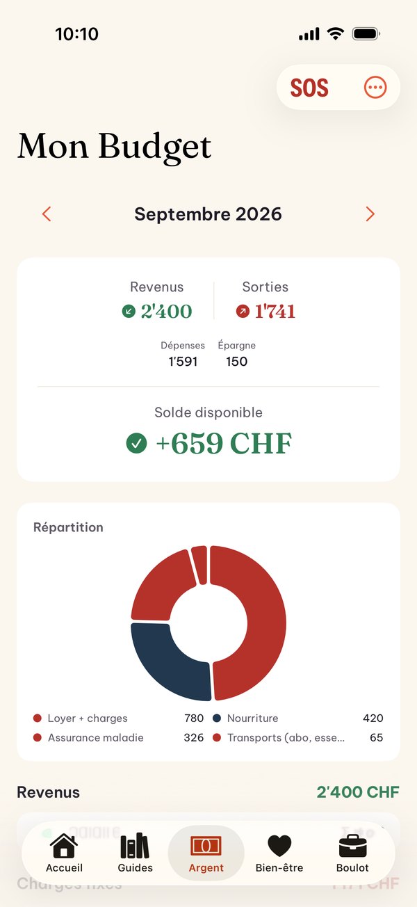 Budget du mois: revenus, sorties, solde disponible et répartition des dépenses